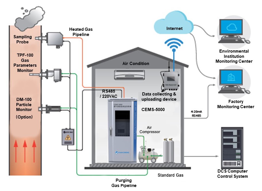 CEMS-5000: электронная сигарета