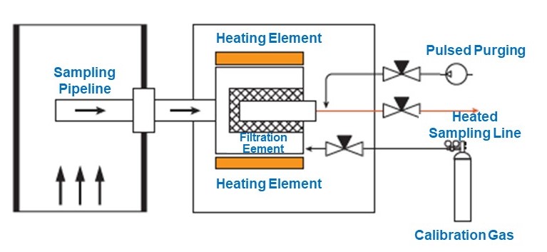 ПРО-100 原理图