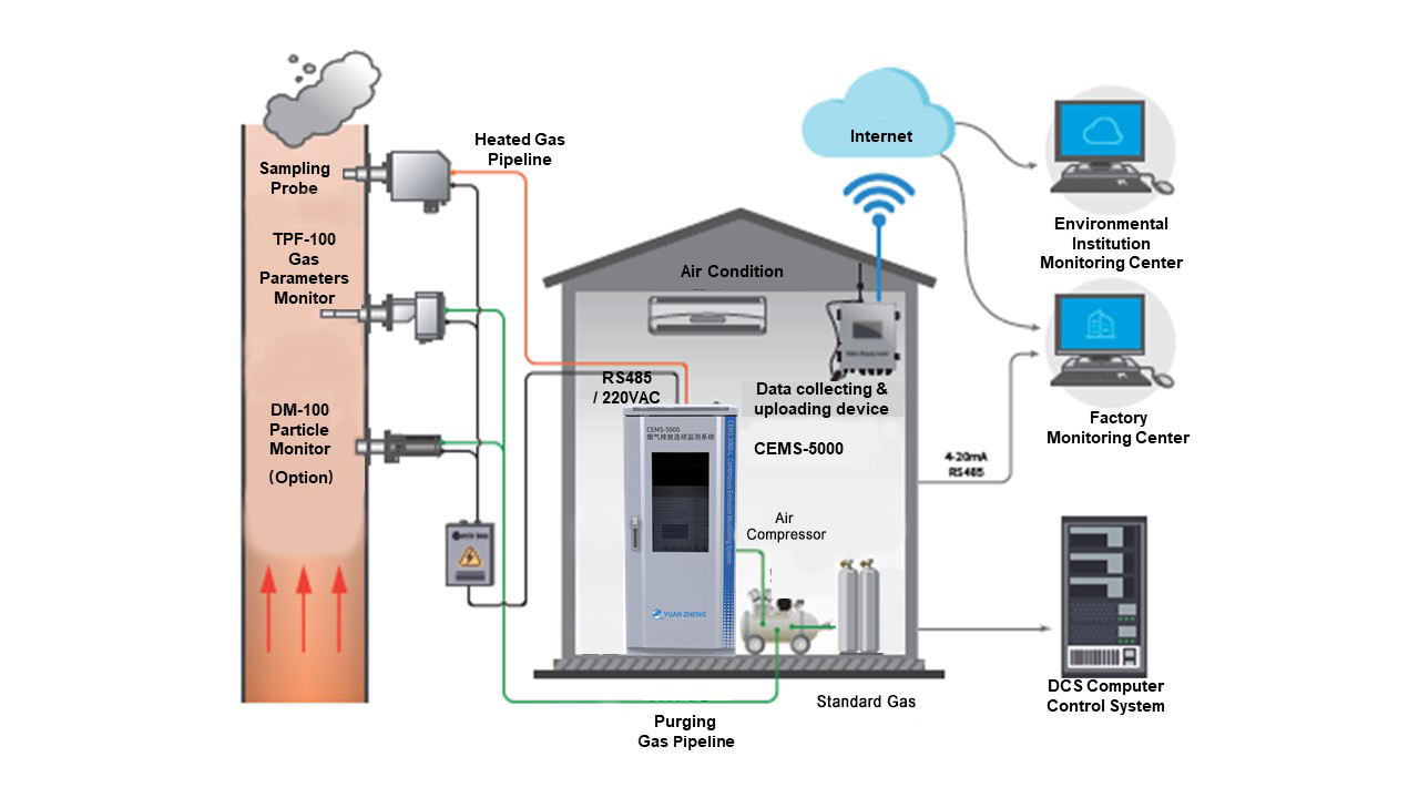 CEMS-5000: электронная сигарета